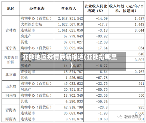 亚欧地区疫情最新报道(亚欧指哪里)