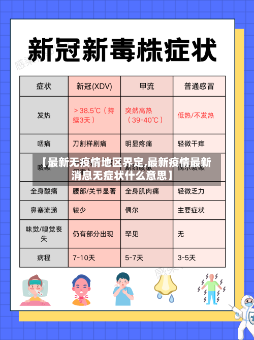 【最新无疫情地区界定,最新疫情最新消息无症状什么意思】
