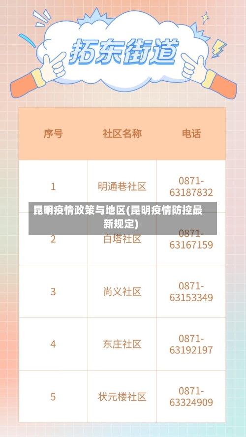 昆明疫情政策与地区(昆明疫情防控最新规定)