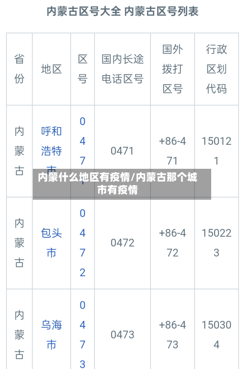 内蒙什么地区有疫情/内蒙古那个城市有疫情