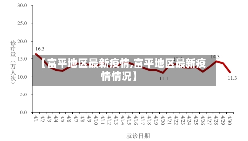 【富平地区最新疫情,富平地区最新疫情情况】-第3张图片