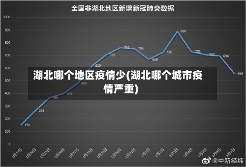 湖北哪个地区疫情少(湖北哪个城市疫情严重)