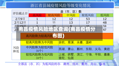 南昌疫情风险地区查询(南昌疫情分布图)