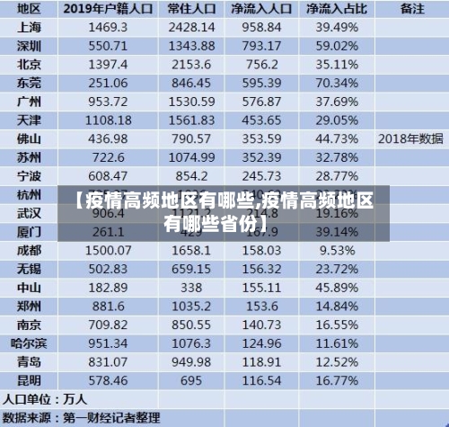 【疫情高频地区有哪些,疫情高频地区有哪些省份】
