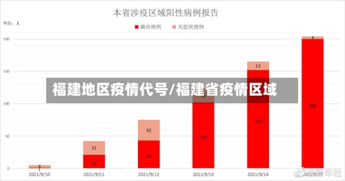 福建地区疫情代号/福建省疫情区域-第2张图片