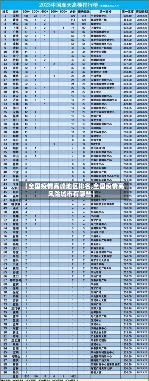 【全国疫情高峰地区排名,全国疫情高风险城市有哪些】-第3张图片