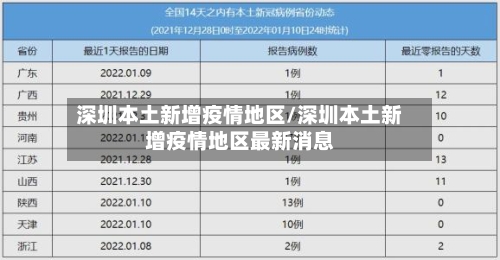深圳本土新增疫情地区/深圳本土新增疫情地区最新消息-第2张图片