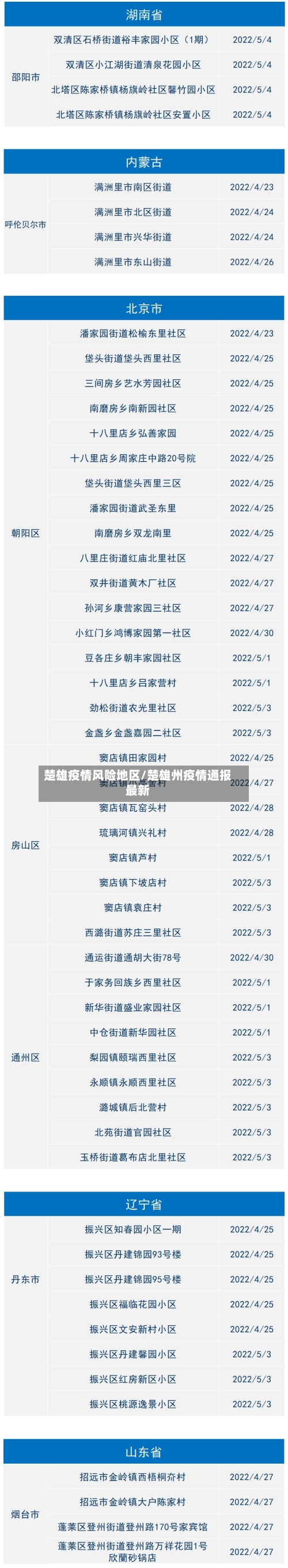 楚雄疫情风险地区/楚雄州疫情通报最新