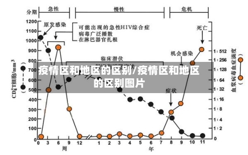 疫情区和地区的区别/疫情区和地区的区别图片-第2张图片