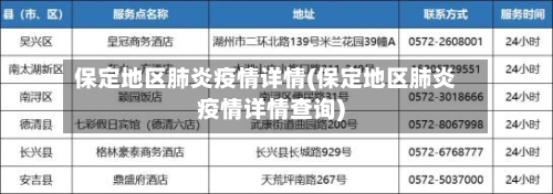 保定地区肺炎疫情详情(保定地区肺炎疫情详情查询)-第2张图片