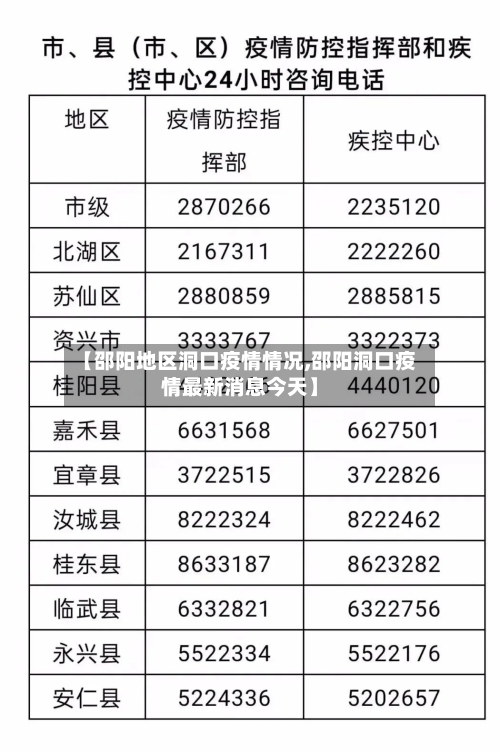 【邵阳地区洞口疫情情况,邵阳洞口疫情最新消息今天】-第2张图片