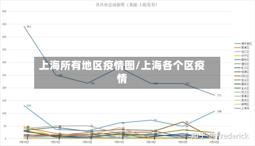 上海所有地区疫情图/上海各个区疫情-第2张图片