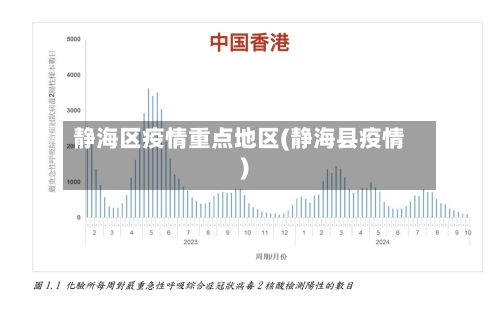 静海区疫情重点地区(静海县疫情)
