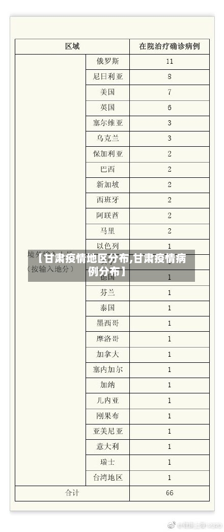 【甘肃疫情地区分布,甘肃疫情病例分布】