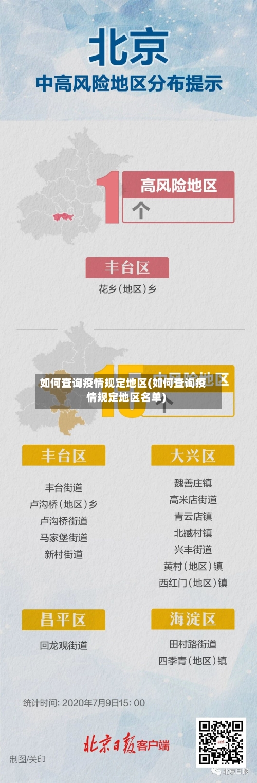 如何查询疫情规定地区(如何查询疫情规定地区名单)-第3张图片