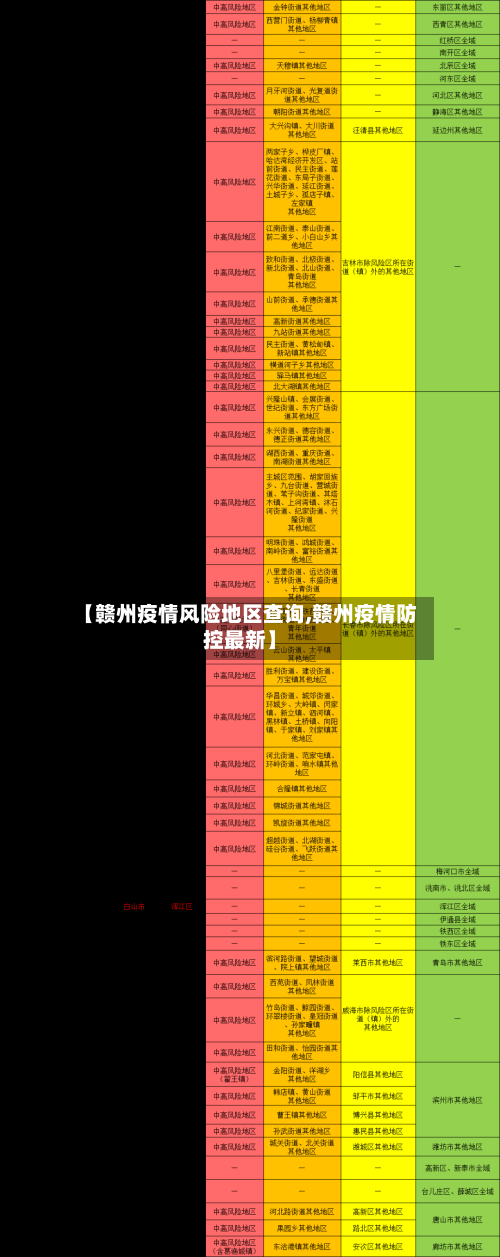 【赣州疫情风险地区查询,赣州疫情防控最新】-第2张图片