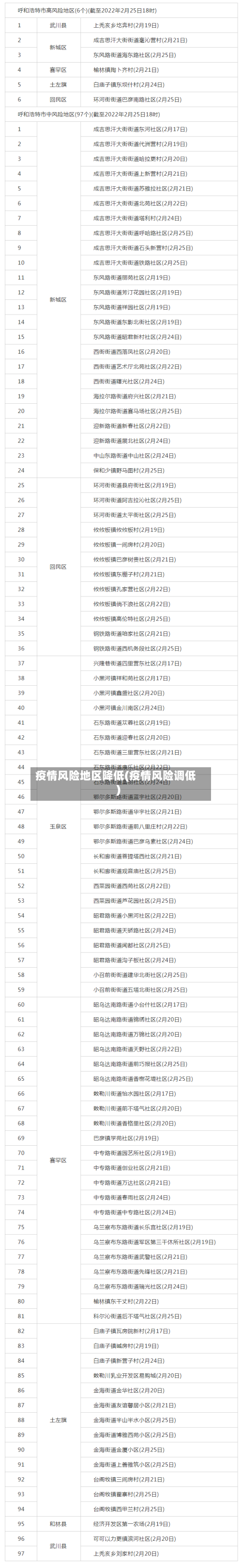 疫情风险地区降低(疫情风险调低)-第2张图片