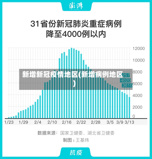 新增新冠疫情地区(新增病例地区)