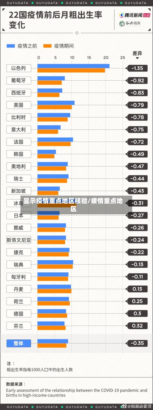 显示疫情重点地区核验/疲情重点地区-第3张图片