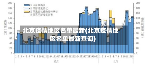 北京疫情地区名单最新(北京疫情地区名单最新查询)