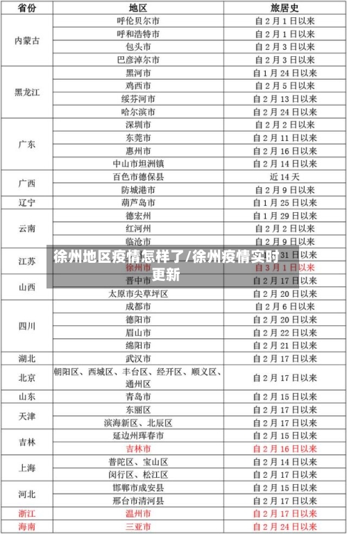 徐州地区疫情怎样了/徐州疫情实时更新-第2张图片
