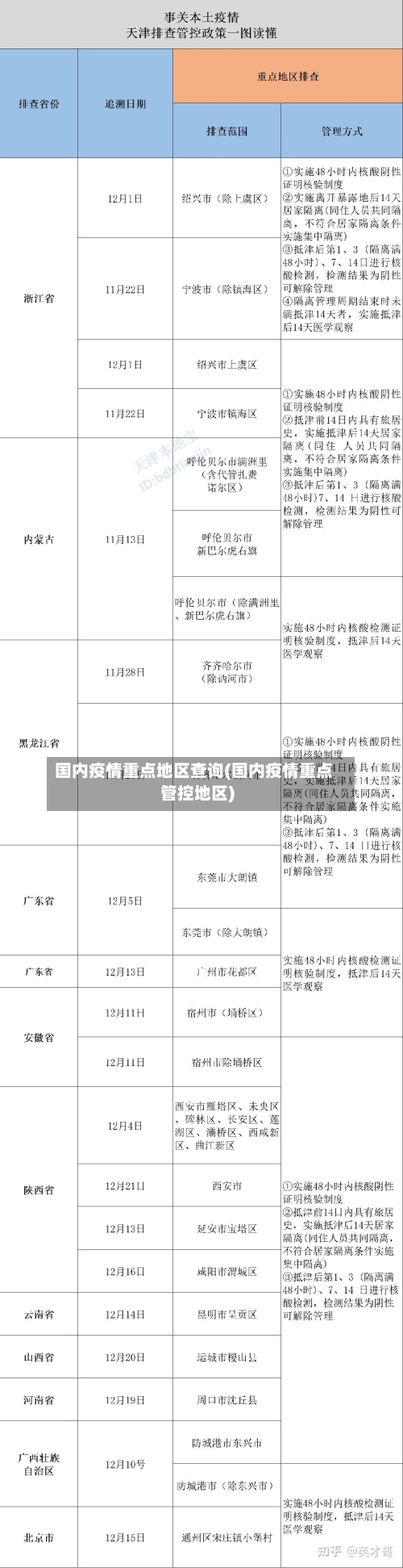 国内疫情重点地区查询(国内疫情重点管控地区)-第2张图片