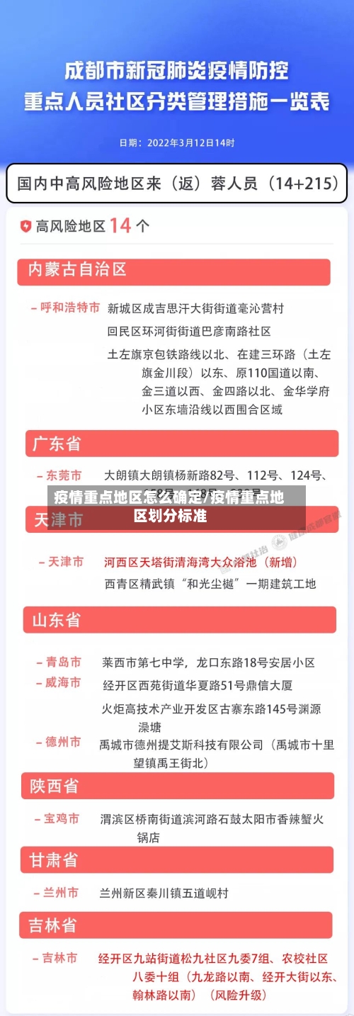 疫情重点地区怎么确定/疫情重点地区划分标准