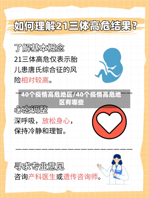 40个疫情高危地区/40个疫情高危地区有哪些