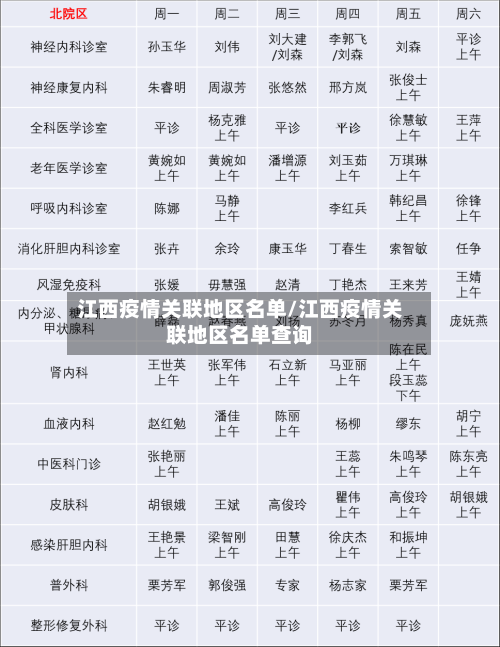 江西疫情关联地区名单/江西疫情关联地区名单查询