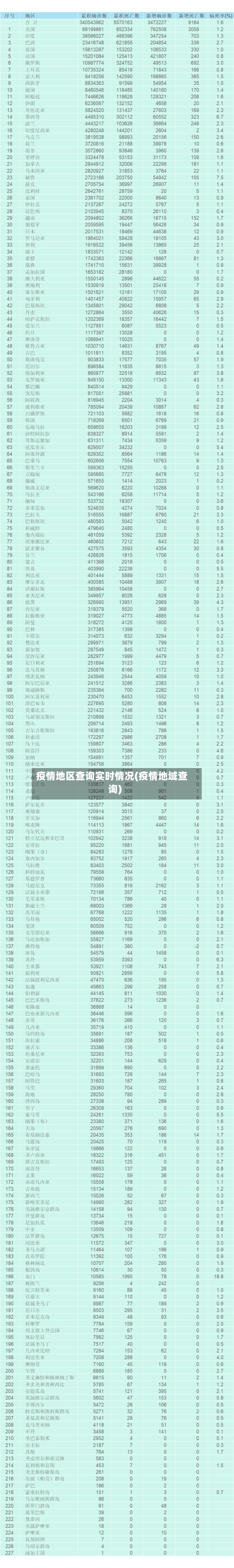 疫情地区查询实时情况(疫情地域查询)