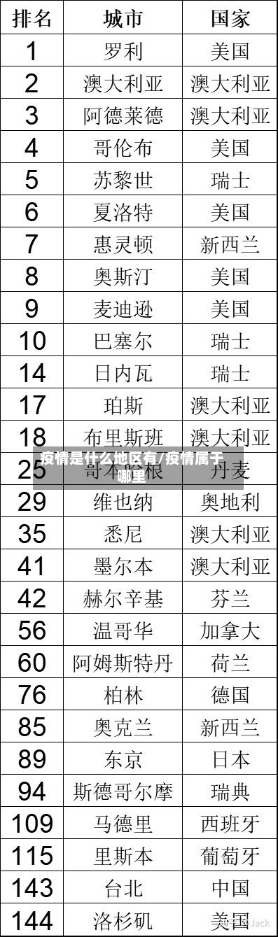 疫情是什么地区有/疫情属于哪里-第3张图片