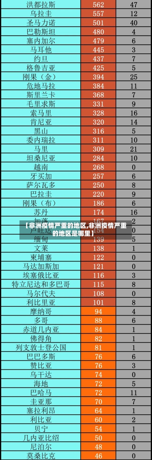 【非洲疫情严重的地区,非洲疫情严重的地区是哪里】