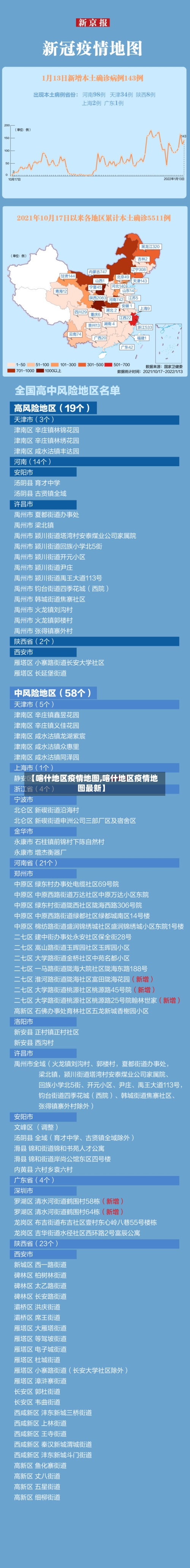 【喀什地区疫情地图,喀什地区疫情地图最新】-第2张图片