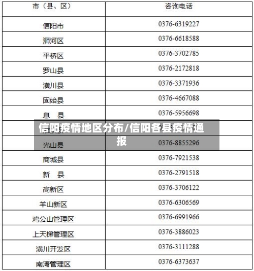 信阳疫情地区分布/信阳各县疫情通报