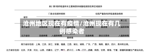 沧州地区现在有疫情/沧州现在有几例感染者-第2张图片