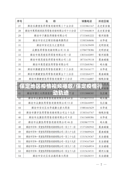 保定地区疫情视频播放/保定疫情行动轨迹