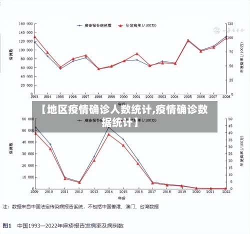 【地区疫情确诊人数统计,疫情确诊数据统计】-第2张图片