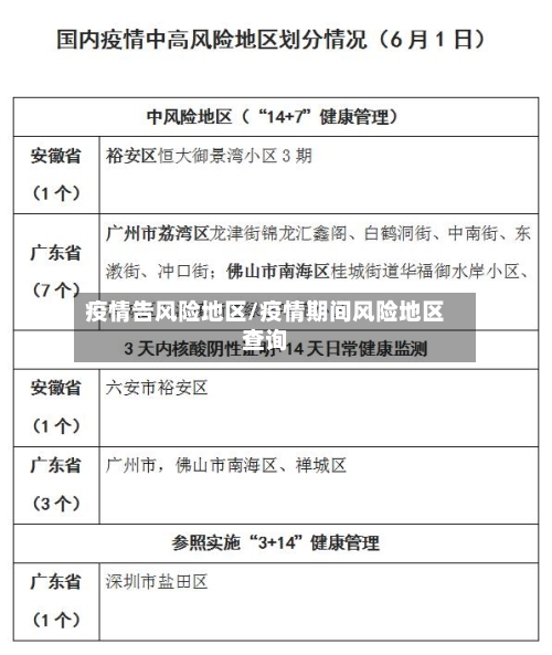 疫情告风险地区/疫情期间风险地区查询