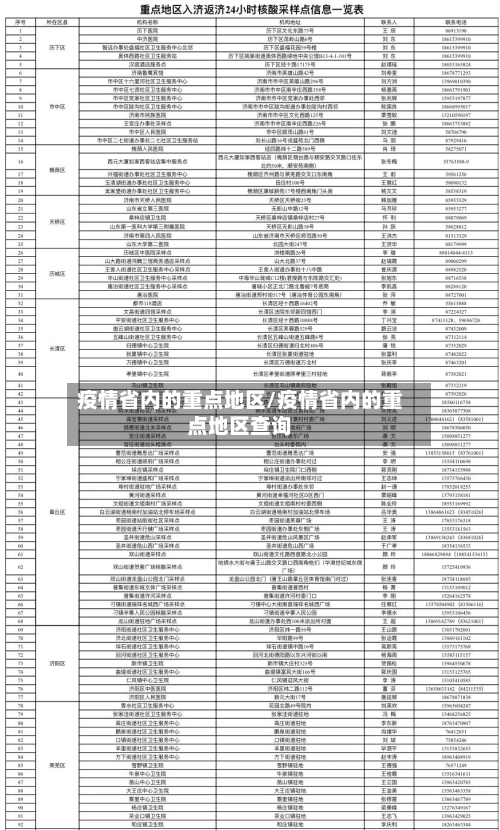 疫情省内的重点地区/疫情省内的重点地区查询-第2张图片