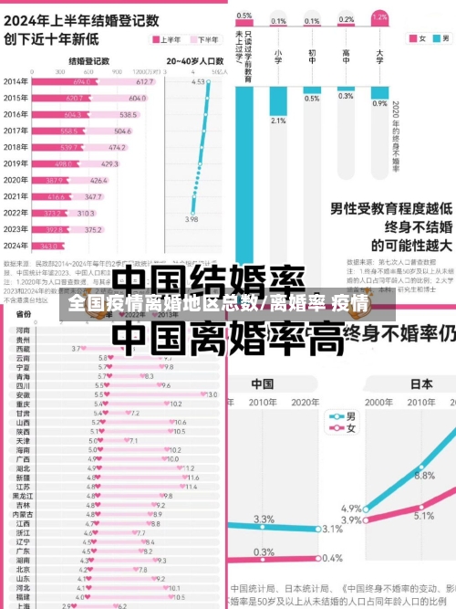 全国疫情离婚地区总数/离婚率 疫情