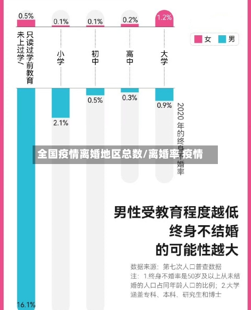全国疫情离婚地区总数/离婚率 疫情-第2张图片