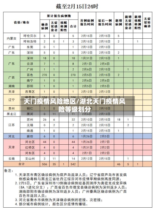 天门疫情风险地区/湖北天门疫情风险等级划分