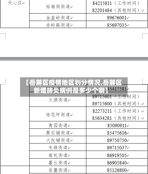 【岳麓区疫情地区划分情况,岳麓区新增肺炎病例是多少个啊】
