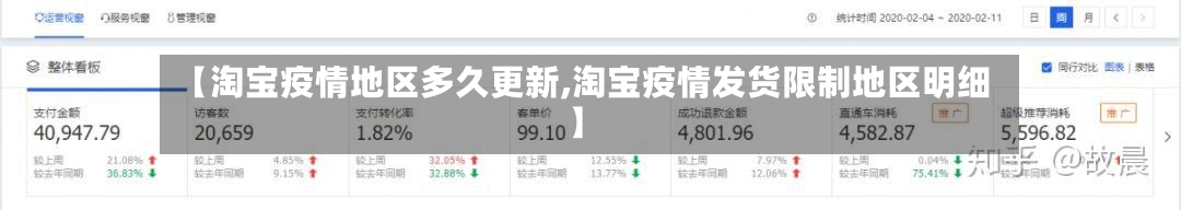 【淘宝疫情地区多久更新,淘宝疫情发货限制地区明细】