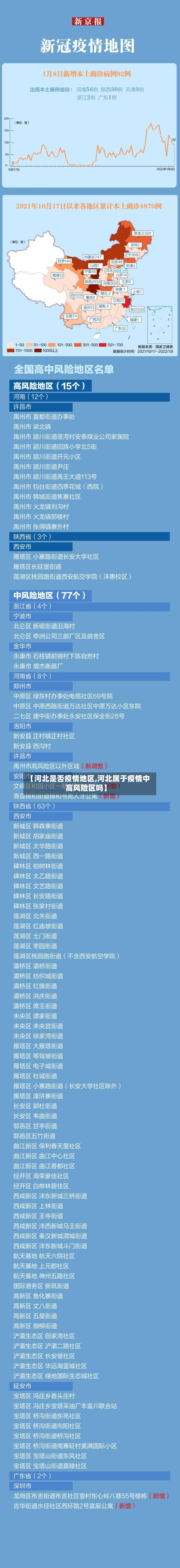 【河北是否疫情地区,河北属于疫情中高风险区吗】-第2张图片