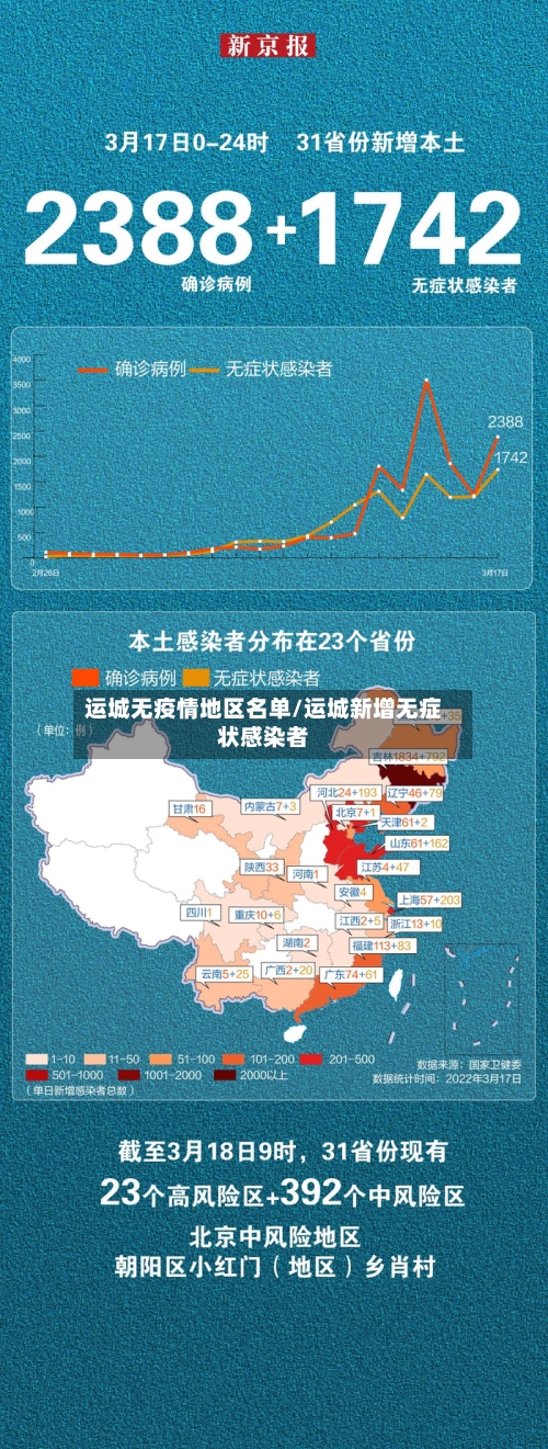 运城无疫情地区名单/运城新增无症状感染者