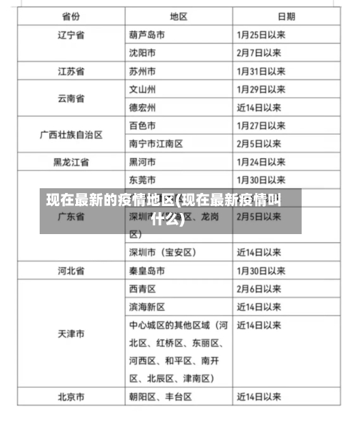 现在最新的疫情地区(现在最新疫情叫什么)