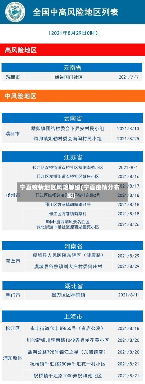 宁夏疫情地区风险等级(宁夏疫情分布图)