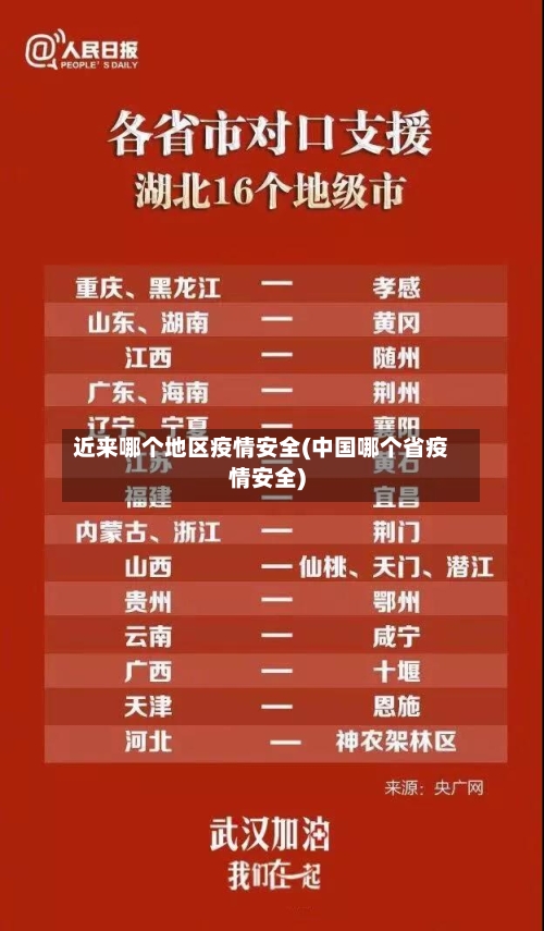 近来哪个地区疫情安全(中国哪个省疫情安全)