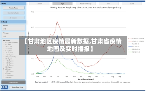 【甘肃地区疫情最新数据,甘肃省疫情地图及实时播报】